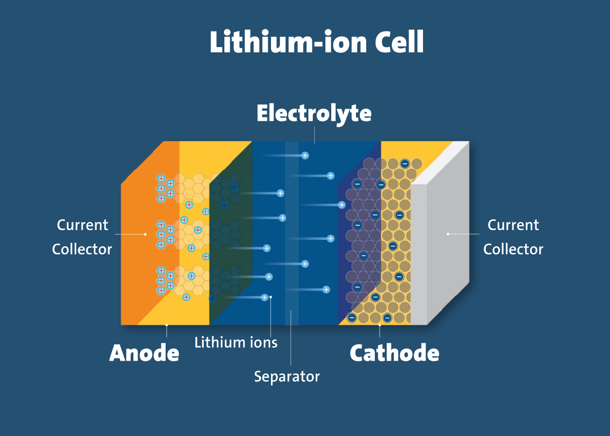  Baterías de litio para rendimiento en climas fríos Carga segura y sencilla en temperaturas bajo cero