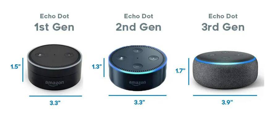  ¿Cuántas generaciones de Echo Dot hay?