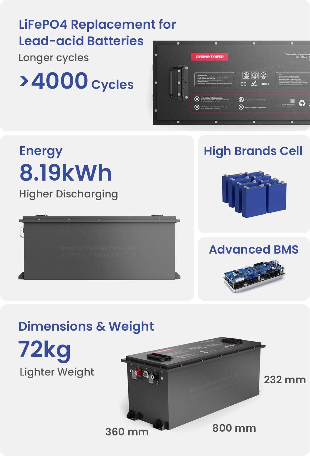 redway-battery-48v-160ah-lifepo4-golf-cart