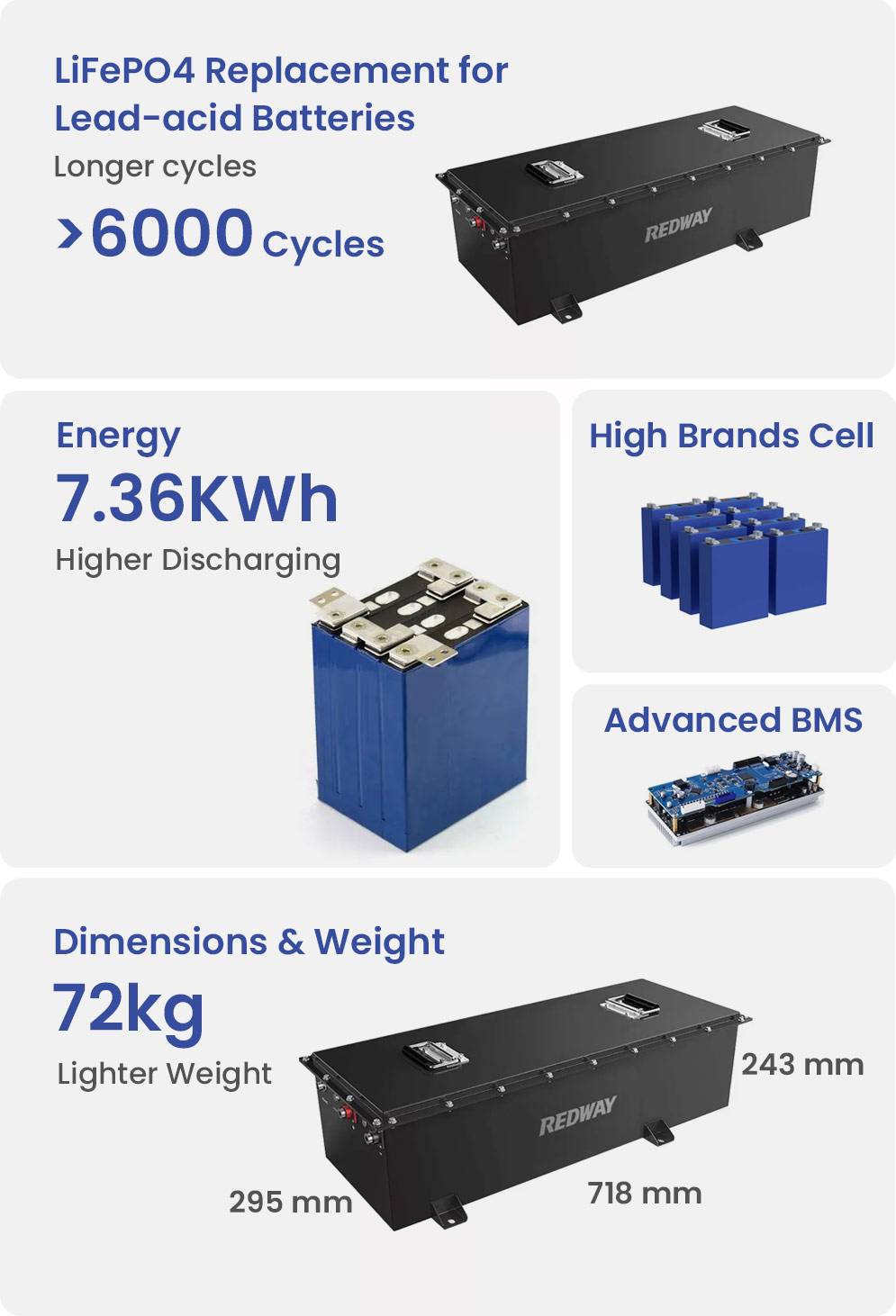 redway-battery-70v-100ah-lifepo4