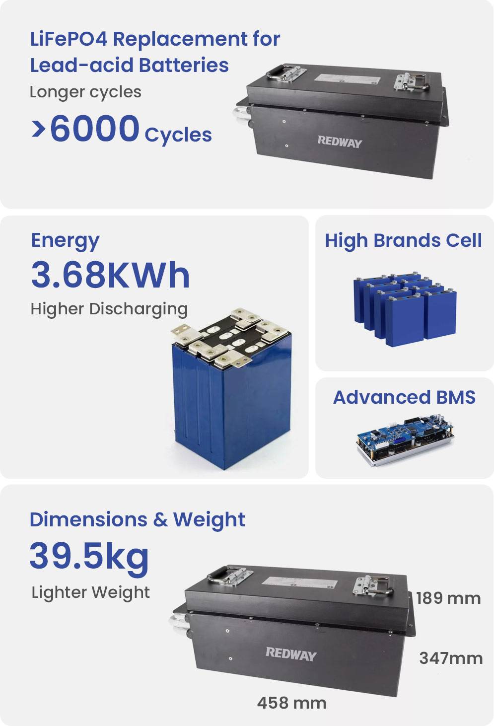 redway-battery-70v-50ah-lifepo4