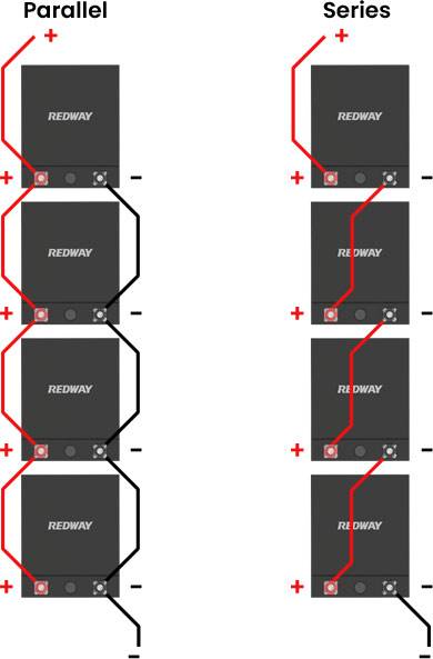 INTERFACE INTRODUCTION
