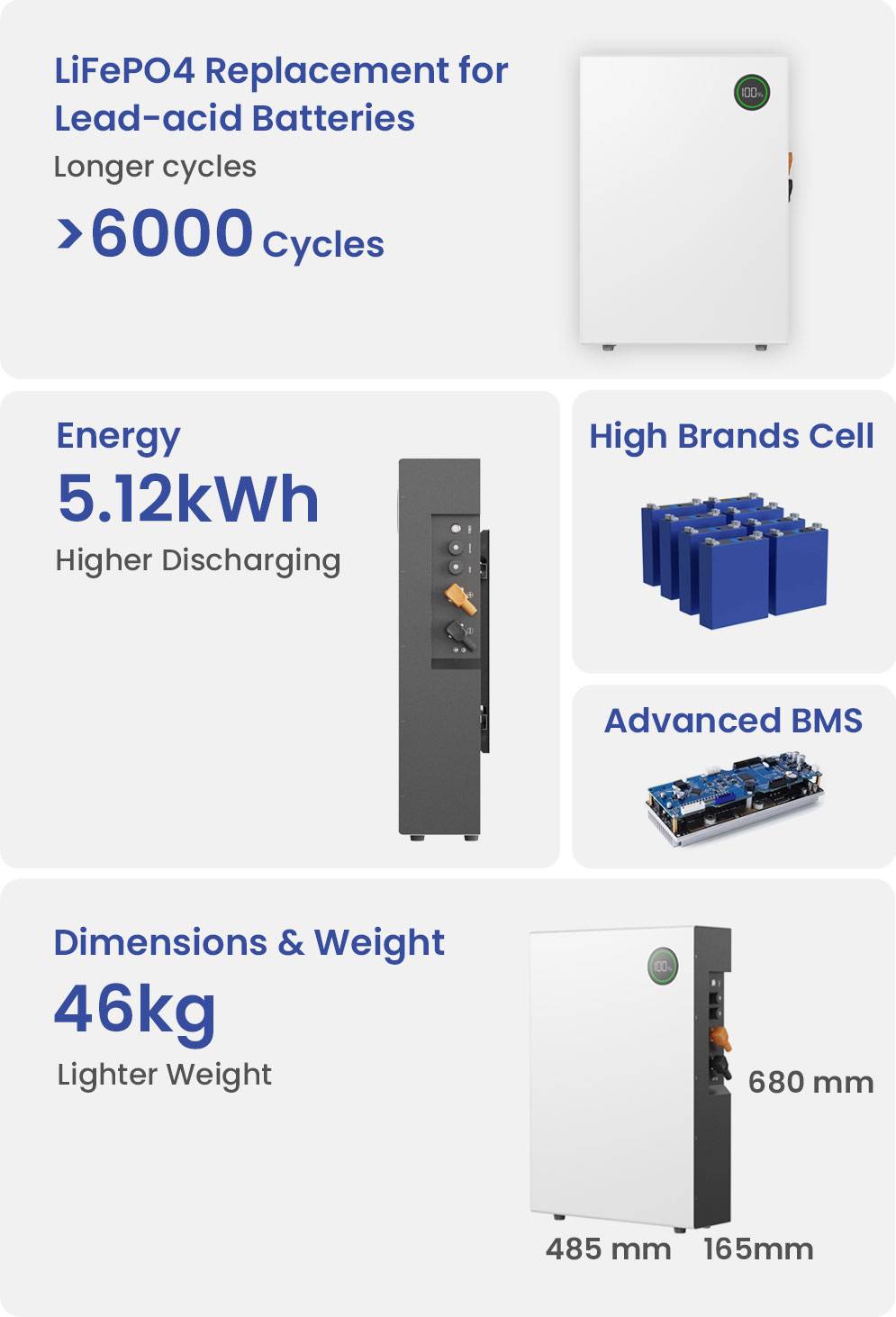 redway-PW51100-F-powerwall