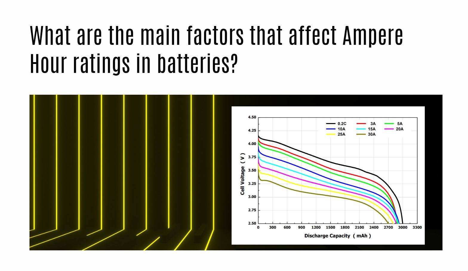 Understand Ampere Hour (Ah) and Electric Charge Measurement