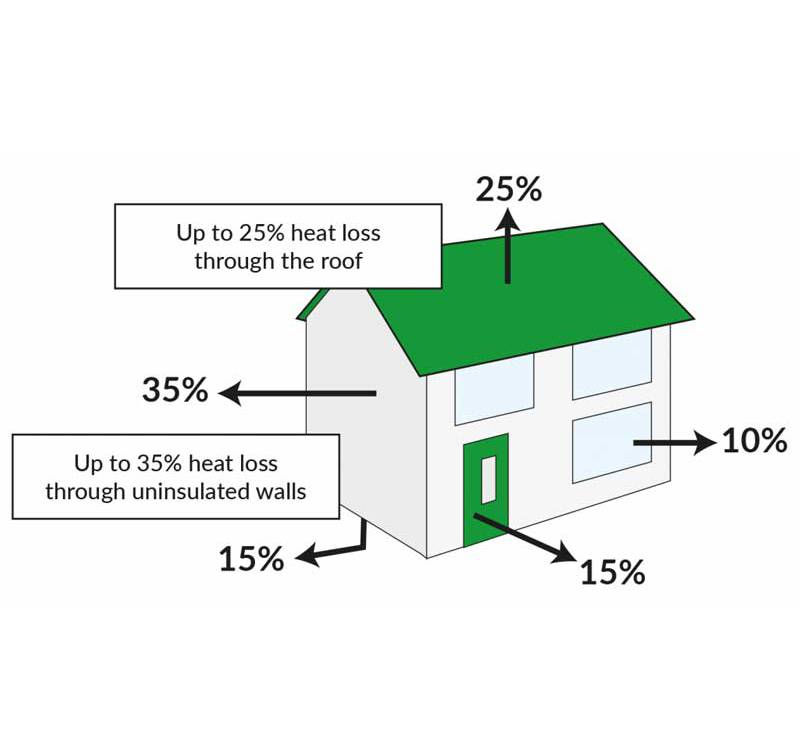 How much does eco plus cost? Drawbacks to using eco plus How much does eco plus cost? Drawbacks to using eco plus