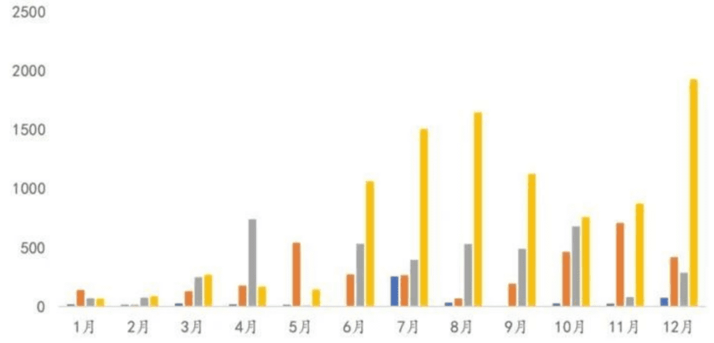 How is the Energy Storage Market Evolving in the USA for 2024?