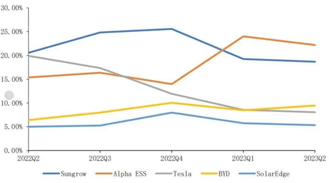 How is the Energy Storage Battery Market Evolving in Australia in 2024?