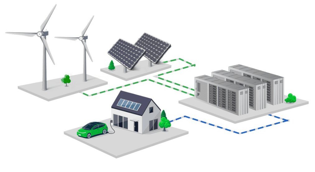 How Are Dominion Energy and MWAA Transforming Dulles International Airport with Renewable Energy?