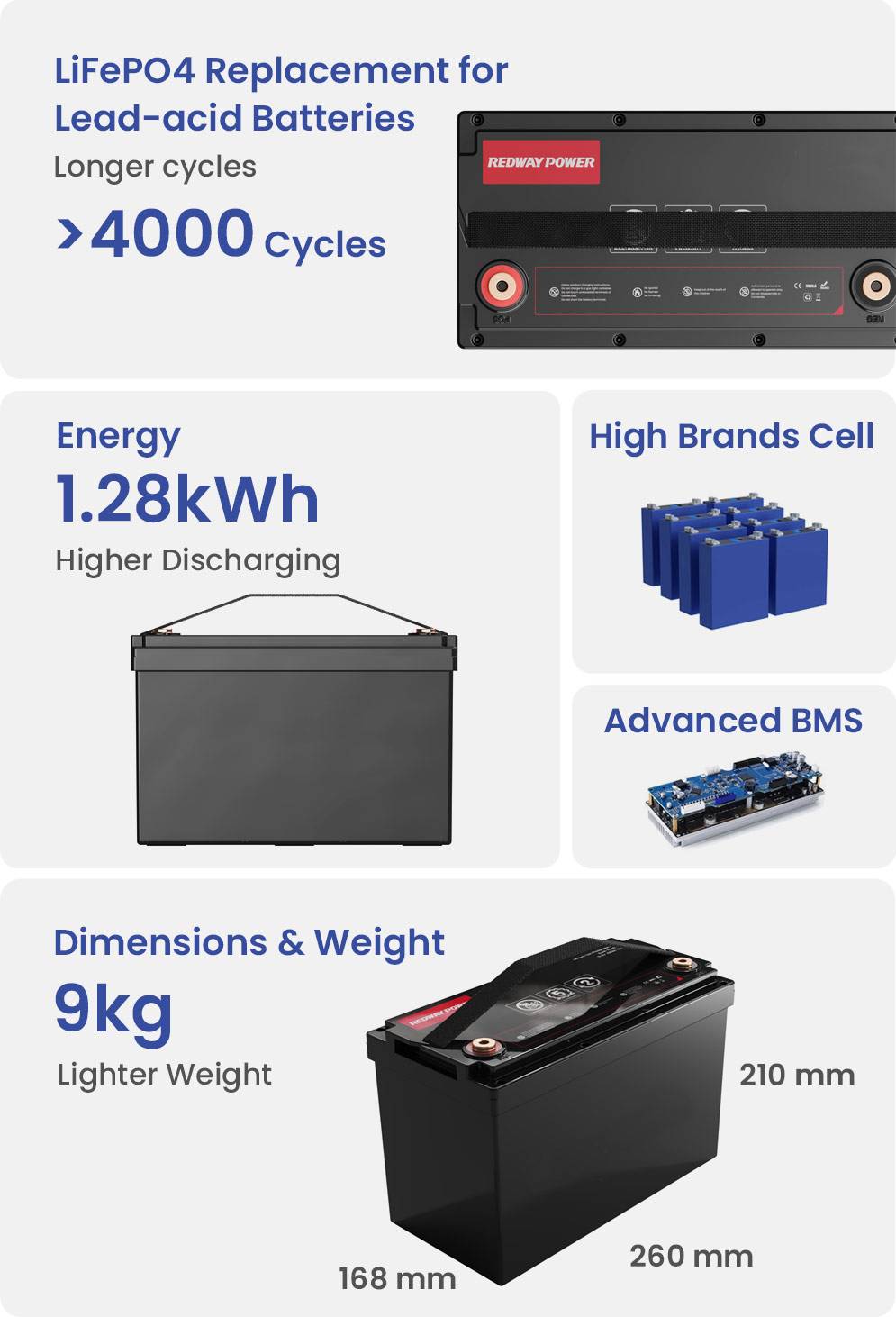 redway-battery-12v-100ah-lifepo4-battery