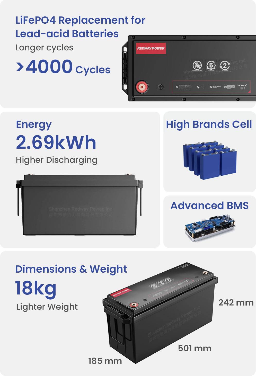 redway-battery-12v-200ah-lifepo4