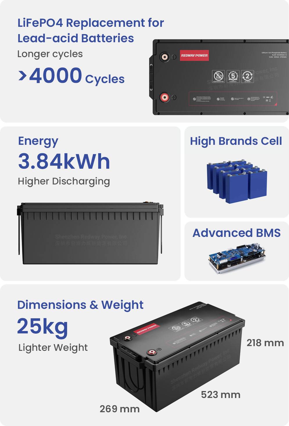 redway-battery-12v-300ah-lifepo4