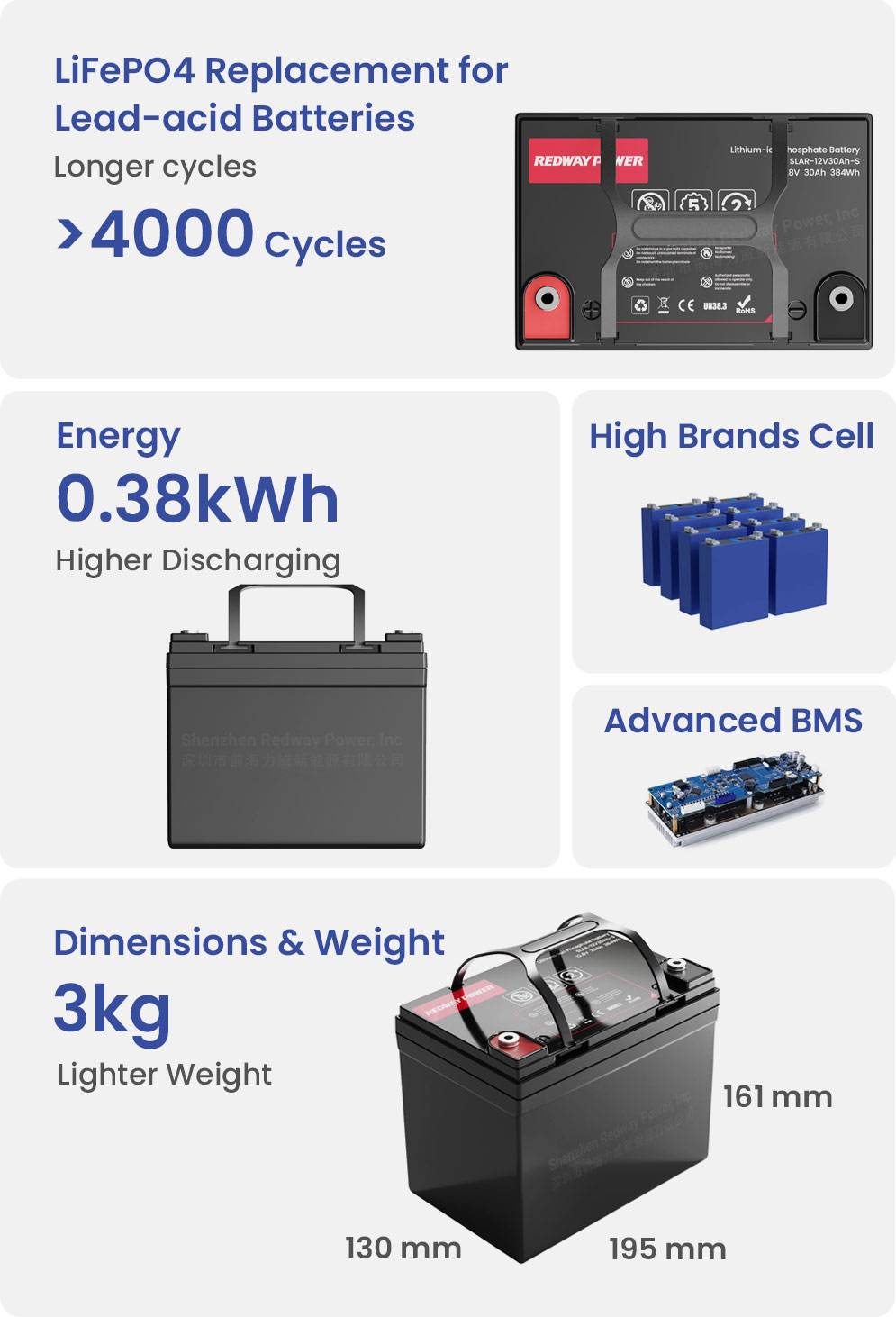 redway-battery-12v-30ah-lifepo4