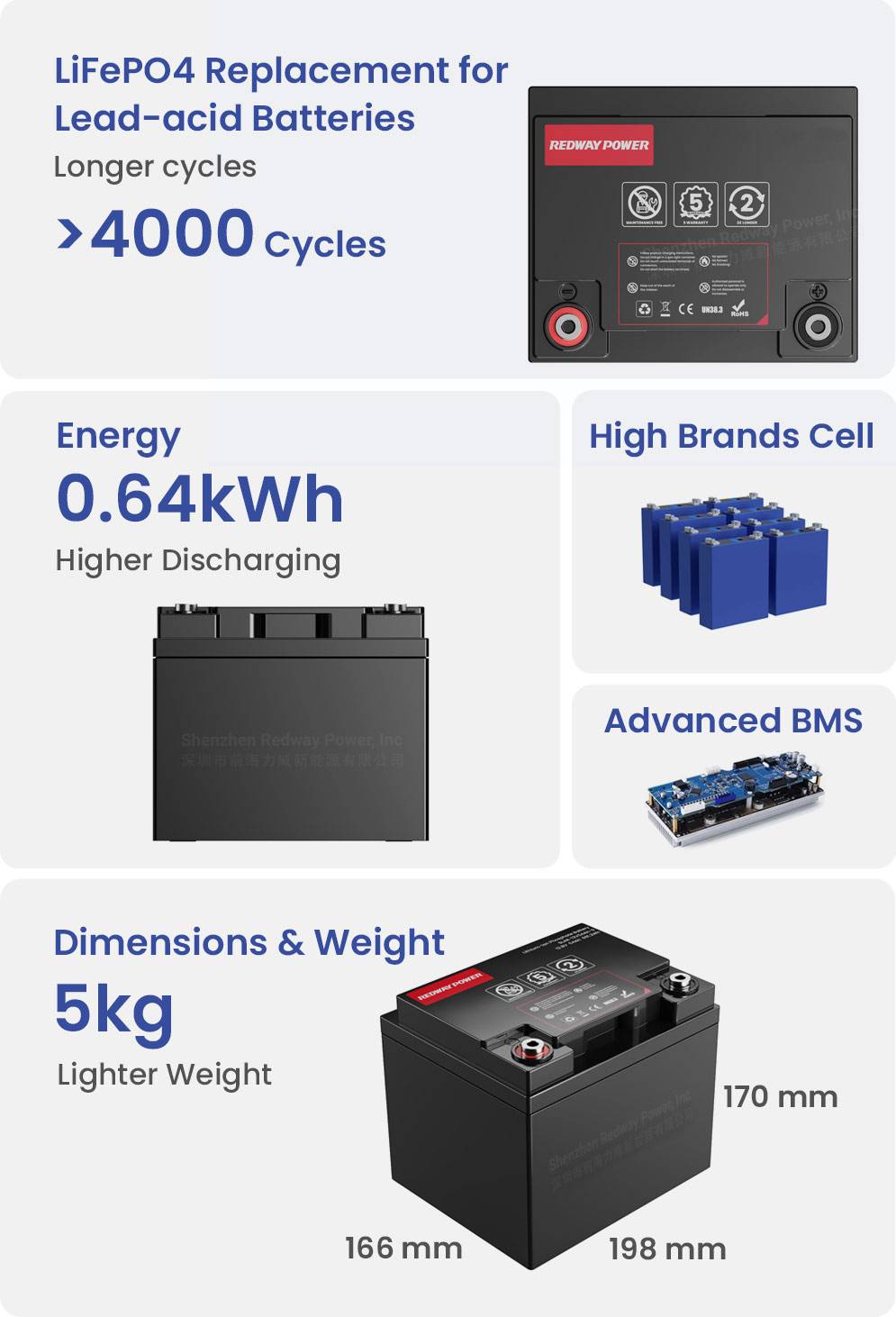 redway-battery-12v-50ah-lifepo4