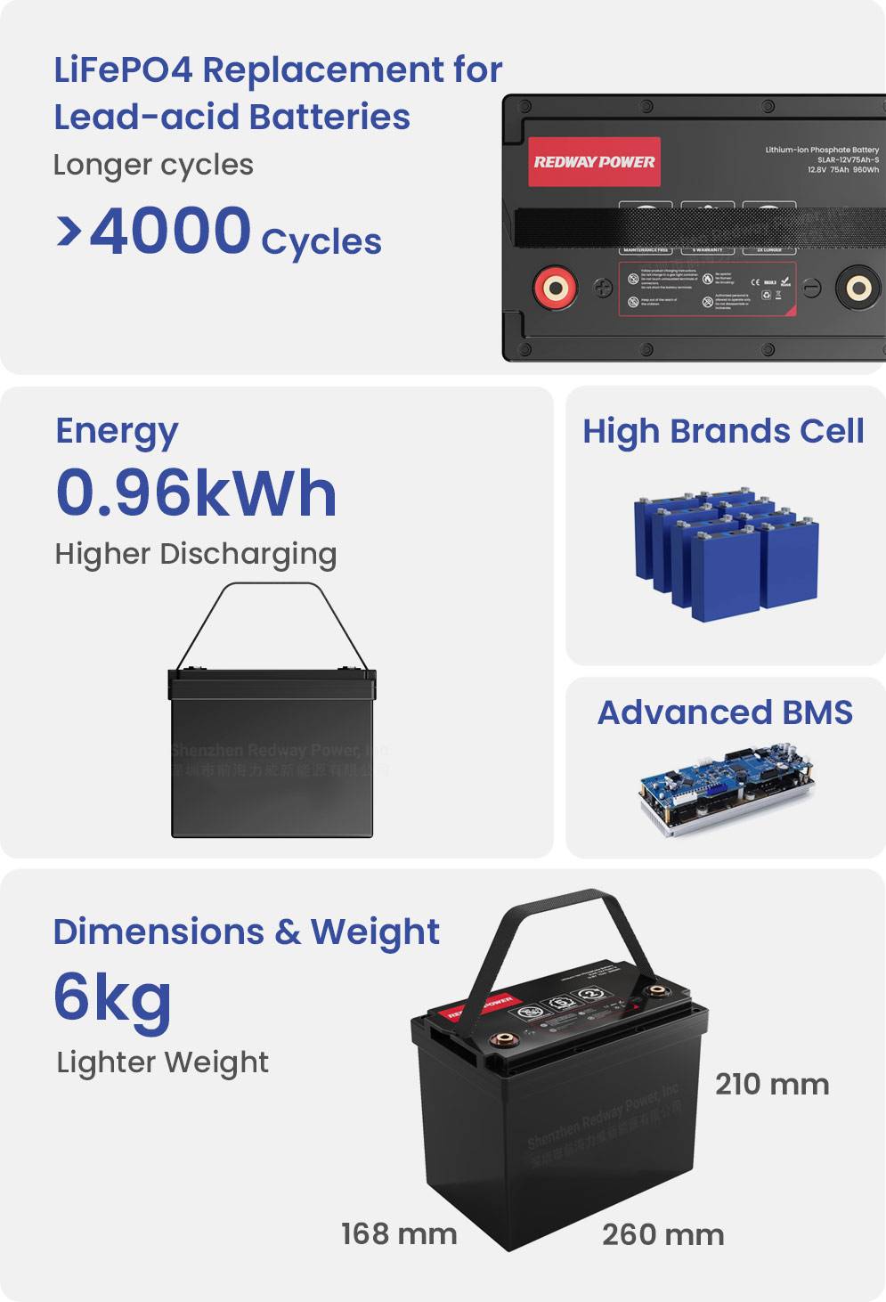 redway-battery-12v-75ah-lifepo4