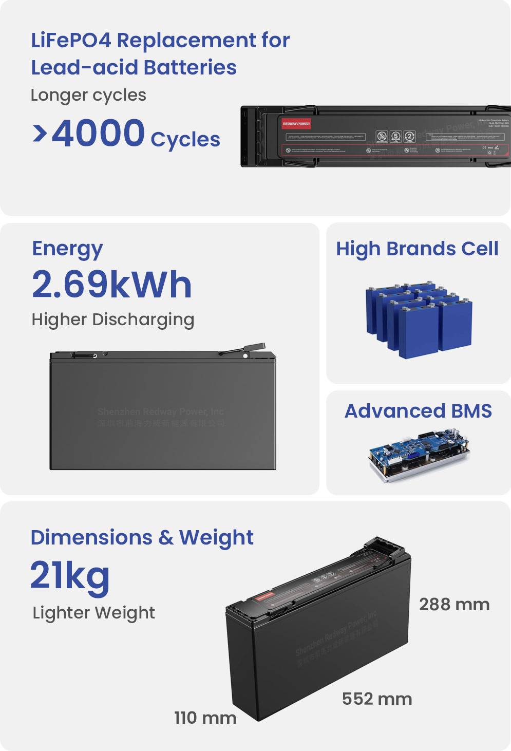 redway-battery-24v-105ah-EU-lifepo4