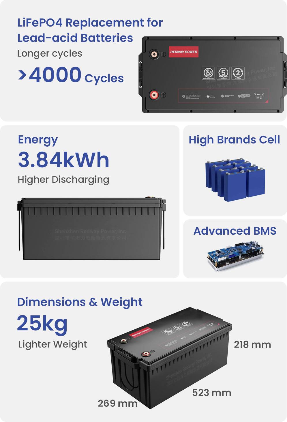 redway-battery-24v-150ah-EU-lifepo4