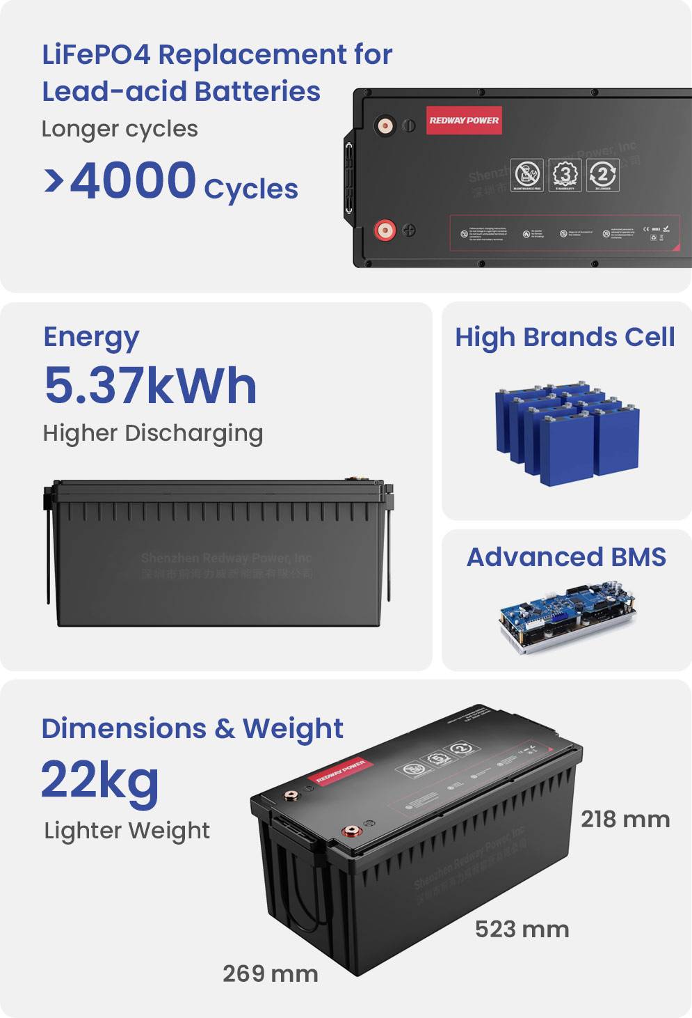 redway-battery-48v-100ah-lifepo4