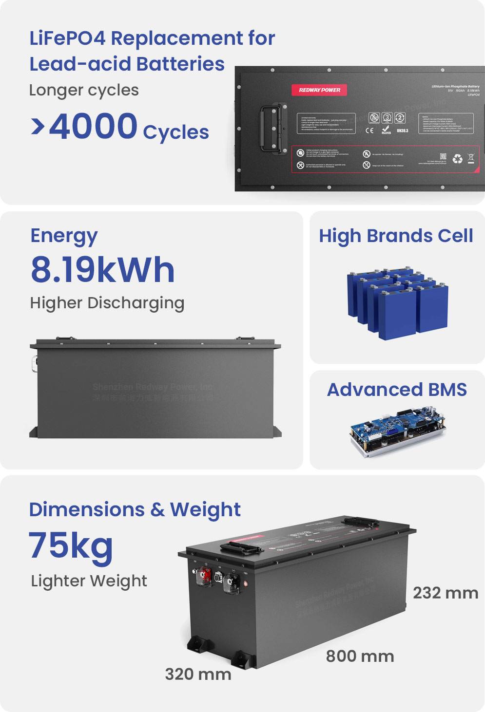 redway-battery-48v-160ah-lifepo4-golf-cart