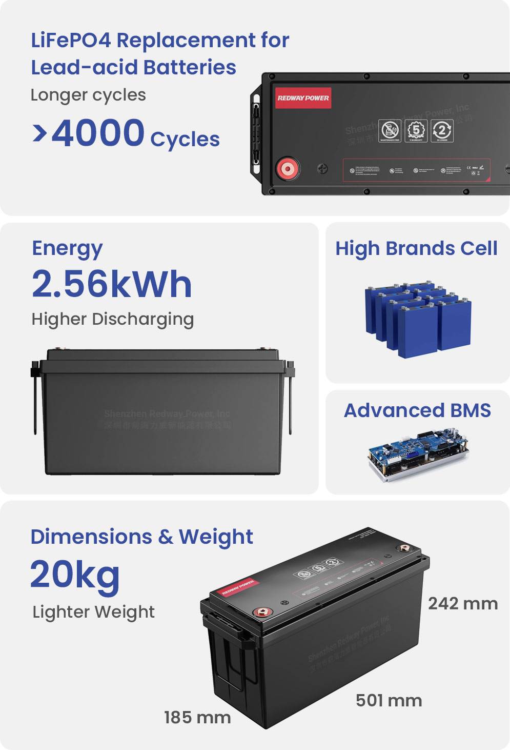 redway-battery-48v-50ah-lifepo4