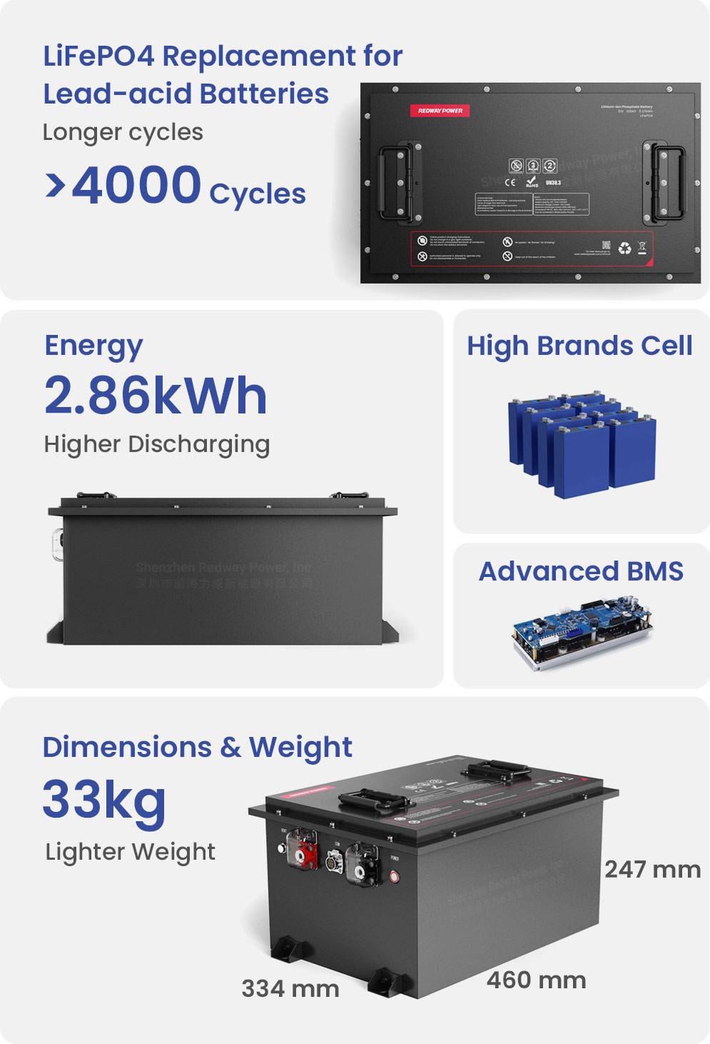 redway-battery-48v-50ah-lifepo4-golf-cart