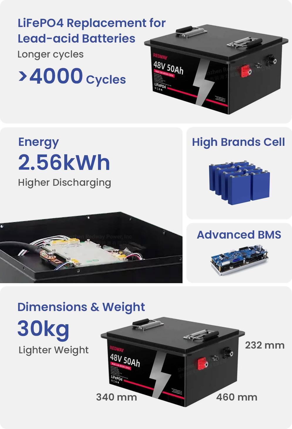 redway-battery-48v-50ah-lifepo4-golf-cart