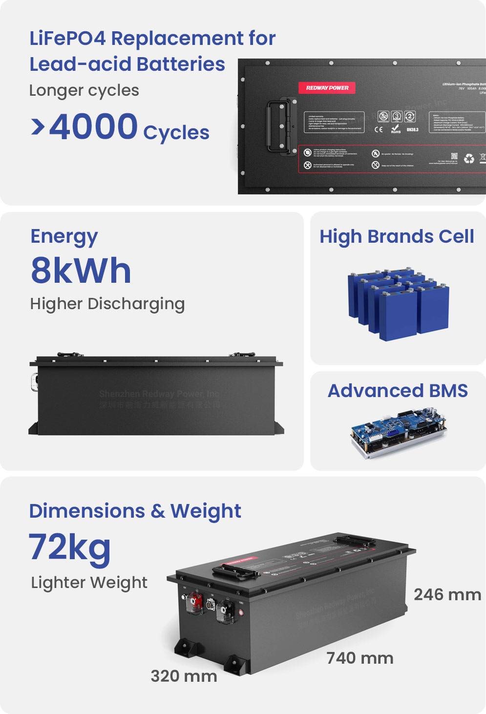 redway-battery-70v-100ah-lifepo4-golf-cart