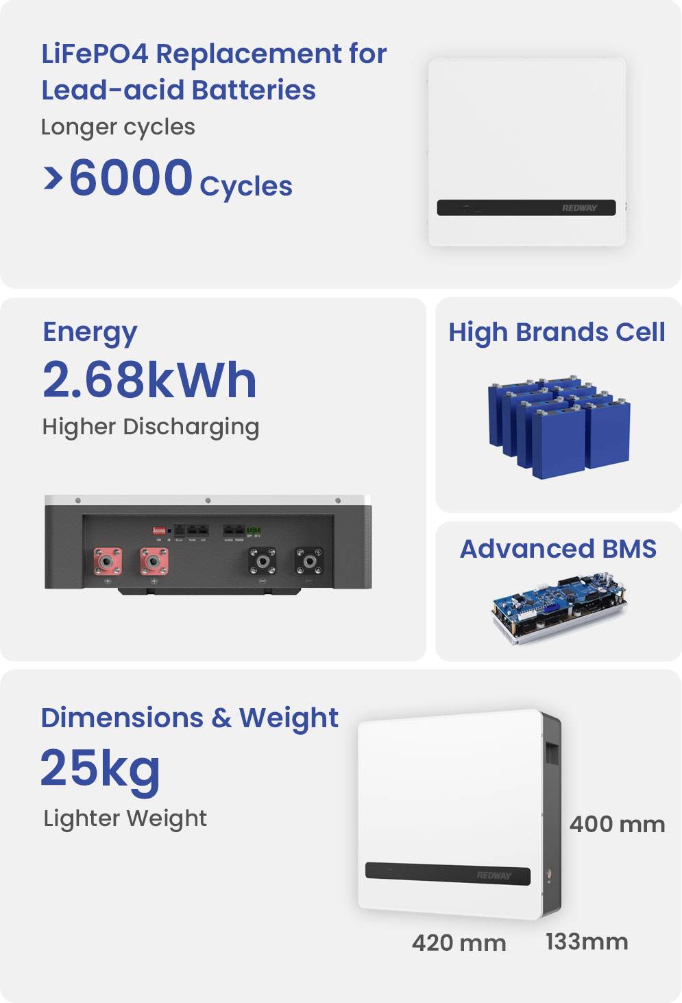 redway-PW24105-S-powerwall