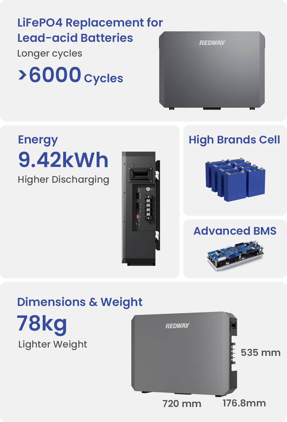 redway-PW51184-S-powerwall