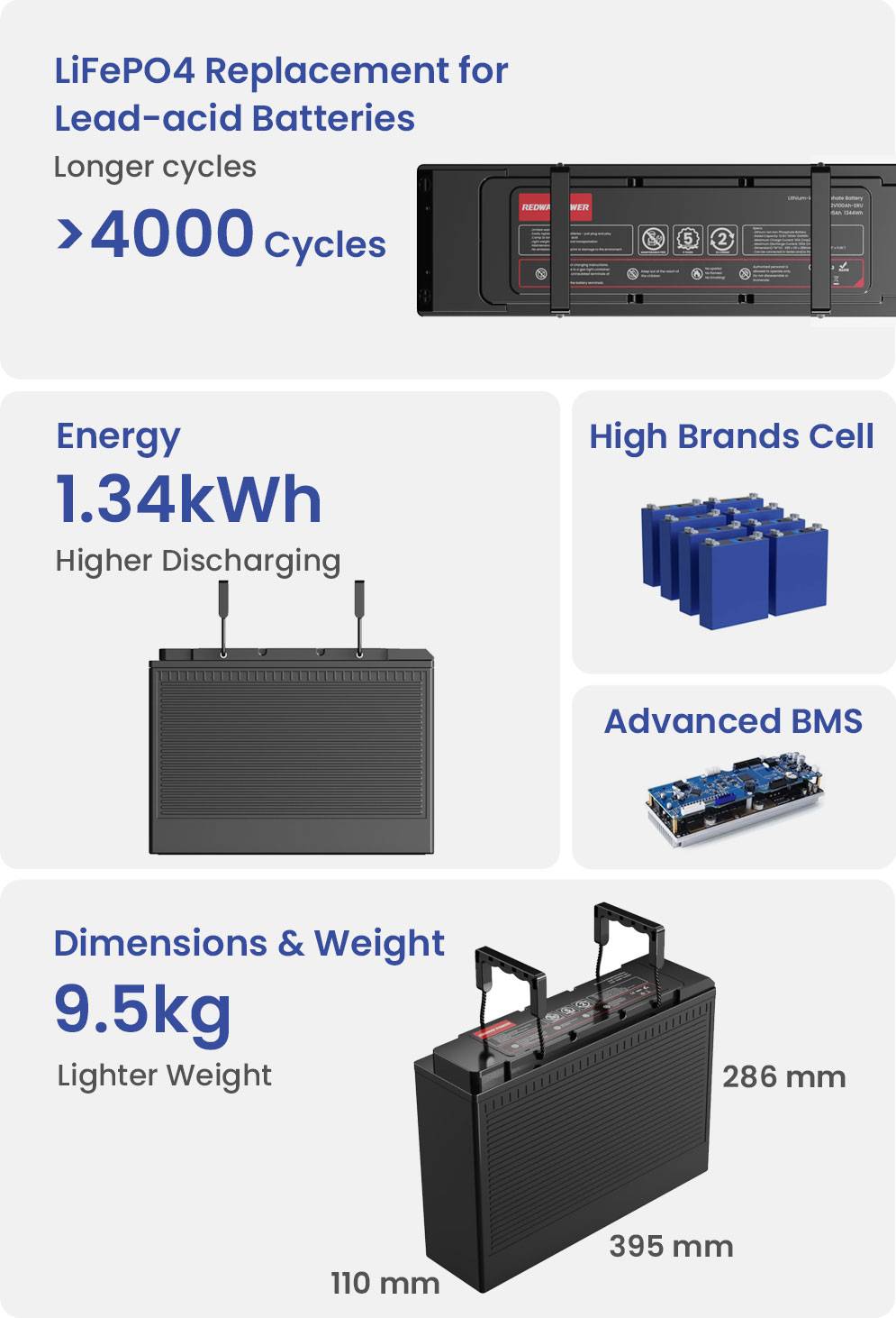 redway-battery-12v-100ah-EU-lifepo4-battery