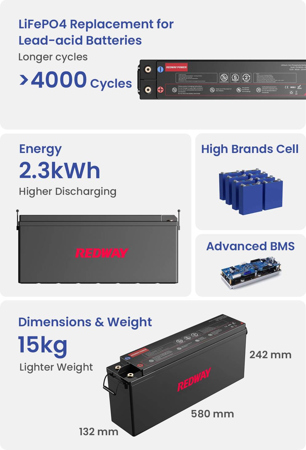 redway-battery-12v-180ah-eu-lifepo4