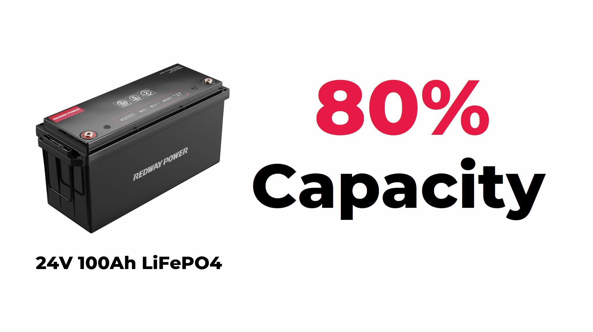 Should Lithium Batteries Be Stored Full or Empty?
