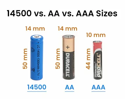 14500, AA, AAA, Battery Sizes and Form Factors