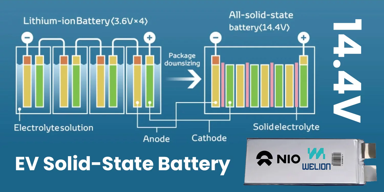 What is solid-state battery