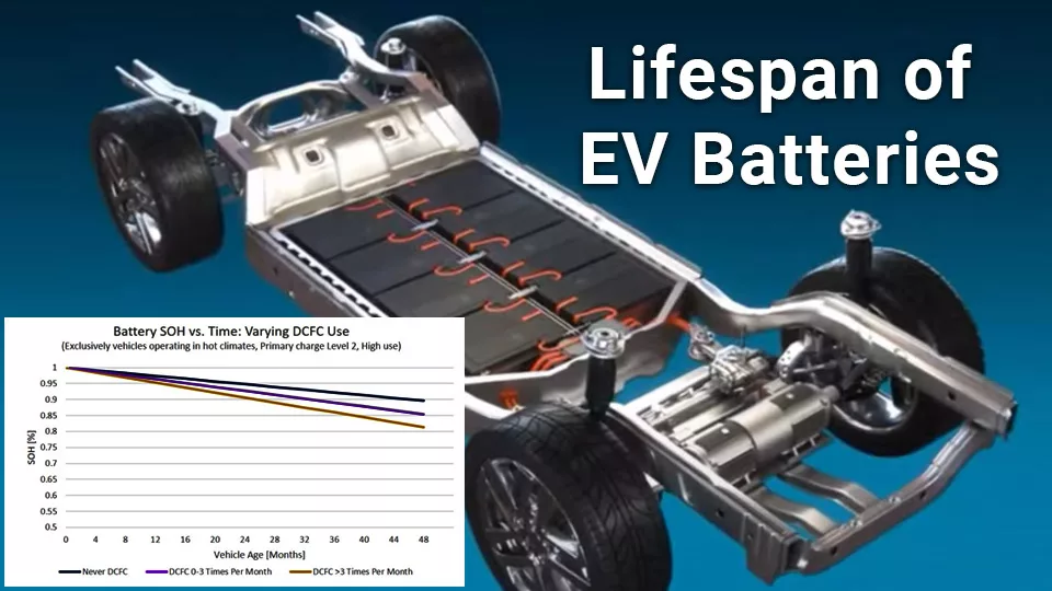 Lifespan of EV Battery