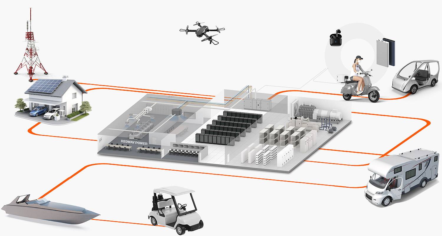 applications of lithium battery redway battery