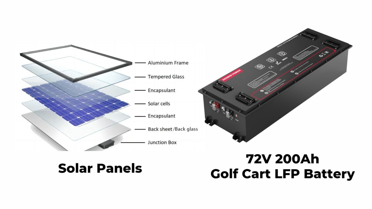 Determining the Number of Solar Panels Needed for a 72V 200Ah Battery