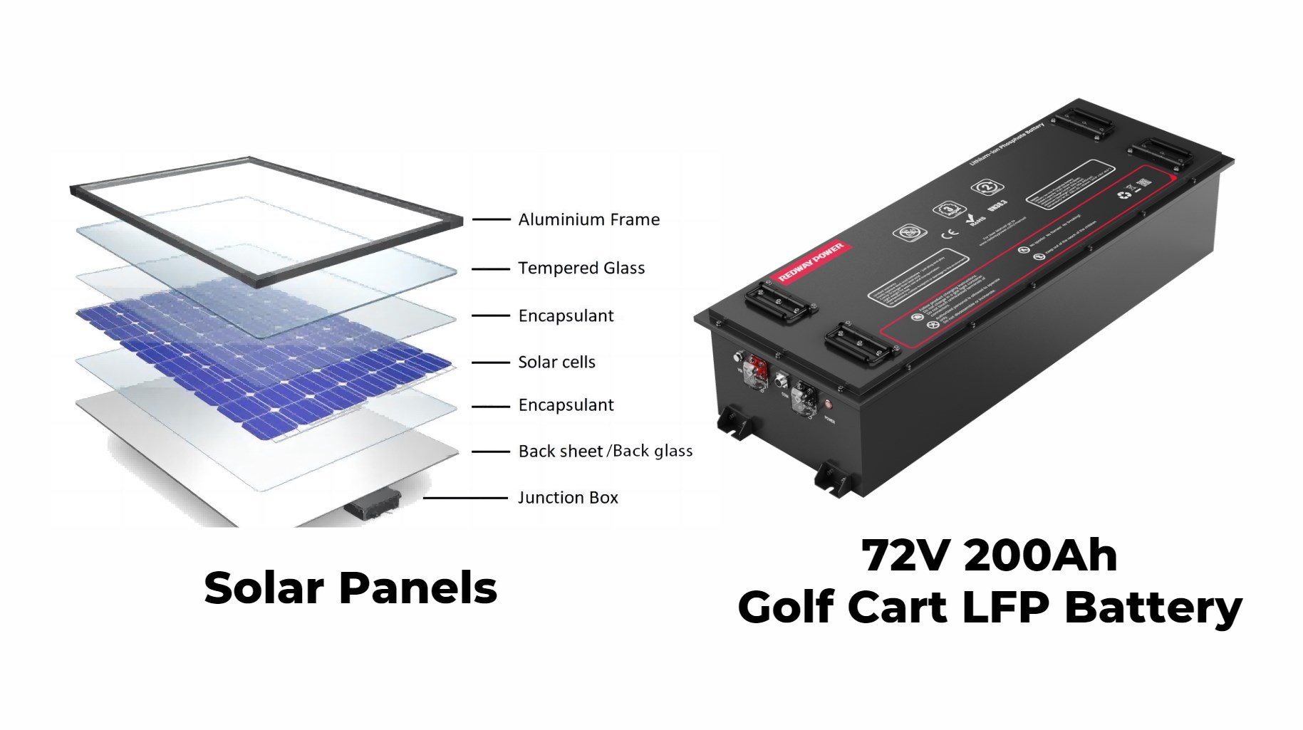 Determining the Number of Solar Panels Needed for a 72V 200Ah Battery